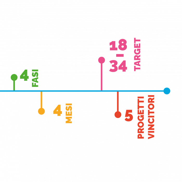 timeline-digitalents-bp-cube-pesaro-marche-2